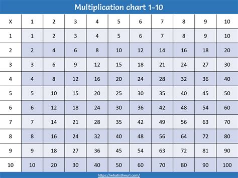 Multiplication Chart Copy And Paste