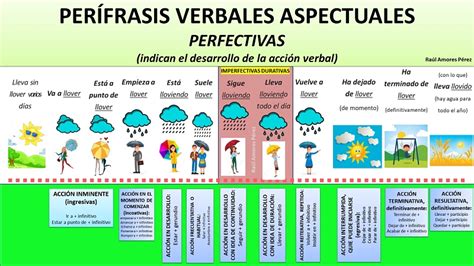 Lenguayliteraturap InfografÍa Sobre Las PerÍfrasis Verbales