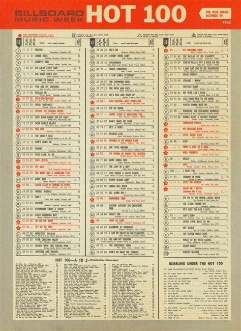 Bilboard Hot 100 Chart 1962 12 29 Music Charts Billboard Hot 100 Billboard Music