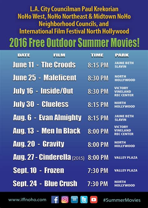 Noho Free Outdoor Summer Movie Series Returns For Summer
