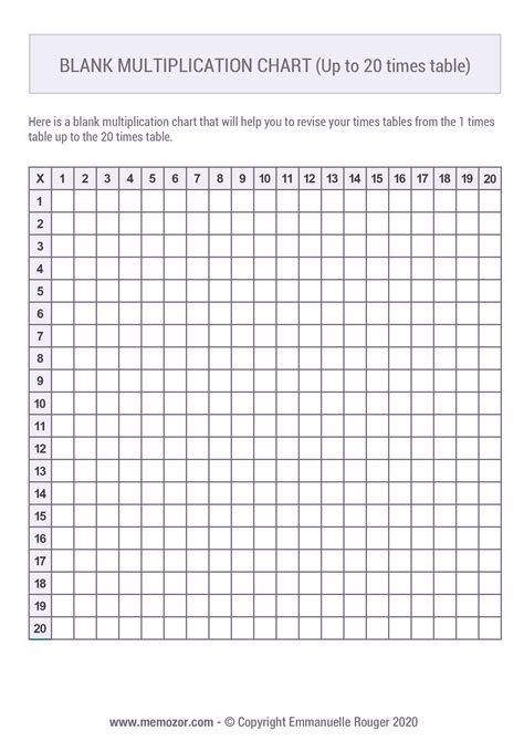 Multiplication Table Chart Blank Printable