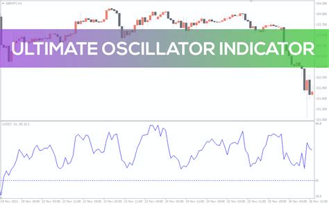 Ultimate Oscillator Indicator For Mt4 Download Free Indicatorspot