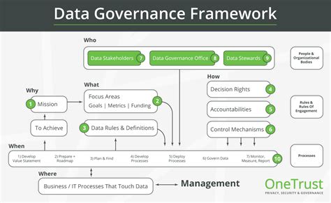 The Ultimate Guide To Data Governance Blog Onetrust