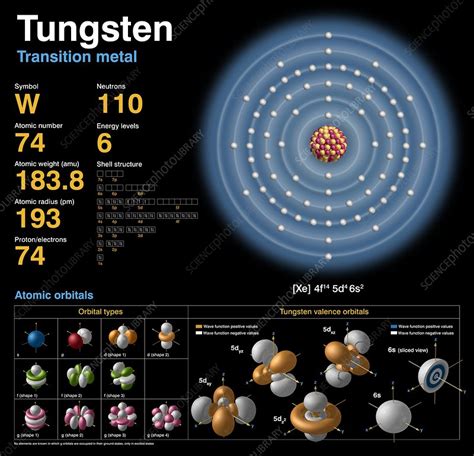 Write the electronic configuration of any one pair of isotopes and isobar. Tungsten, atomic structure - Stock Image - C018/3755 ...