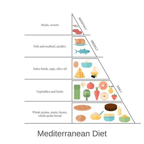 Tips And Tricks To Implement The Mediterranean Diet — Kelly Powers