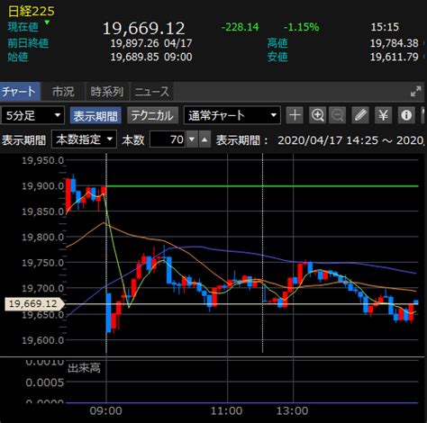 delayedfinancial results briefing materials(for the period april 1, 2020 to december 31, 2020)【7694】いつも. 2020年4月20日の取引 日経平均下落も19600円台維持、含み損384万円 ...