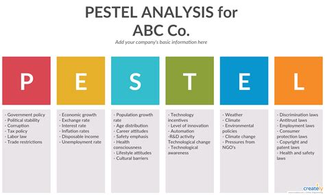 Analyse Pestel Exemple