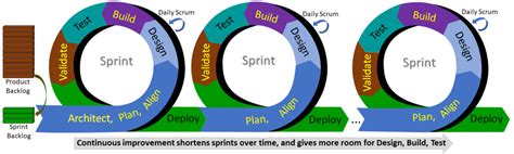 More Agile Than Agile Bringing Power To The Citizens Understanding
