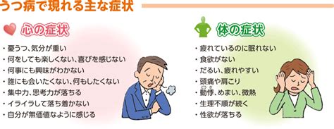 Definition of きよう, meaning of きよう in japanese: 10月 うつ病（気分障害）｜メンタルヘルス講座