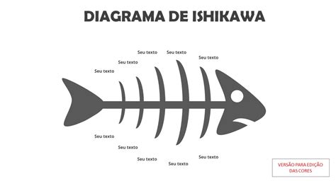 Ventajas Y Desventajas Del Diagrama De Ishikawa El Mundo Infinito PDMREA