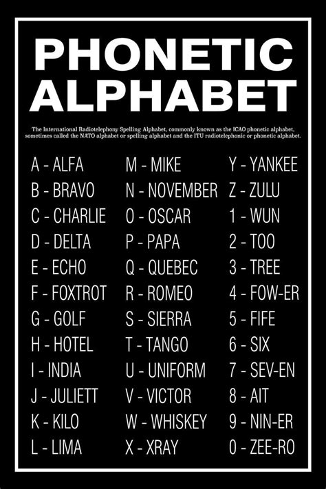 Phonetic Alphabet Names