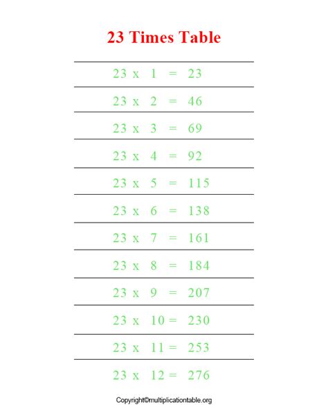 Table Of 23 Learn Multiplication Table Of 23 23 Ka Ta