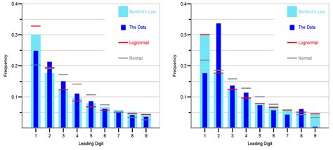 Categorical Variable Distributions In Geostatistics