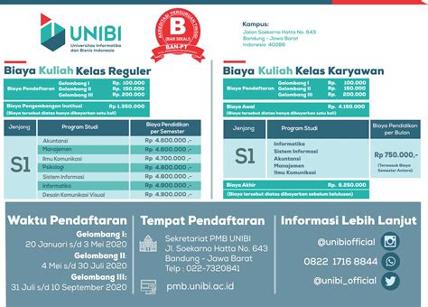 Rincian Biaya Kuliah Universitas Informatika dan Bisnis Indonesia