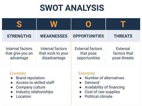 Competitive Analysis Frameworks Explained With Visuals