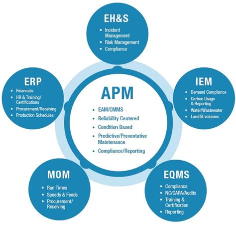Why Specialized Vendors In Apm Offer Unique Value