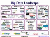 Photos of Big Data Visualization Software