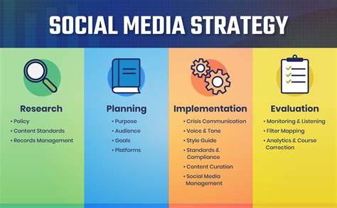 A Guide To Building A Social Media Strategy Dinfos Pavilion Article