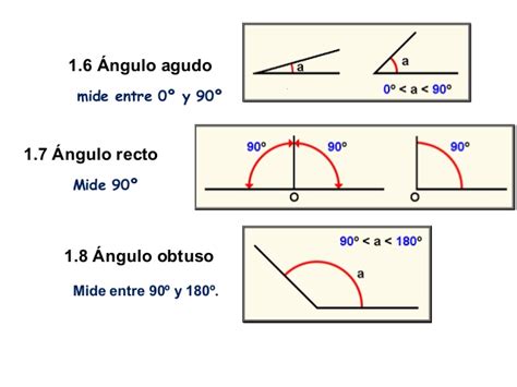 Medida De Angulos