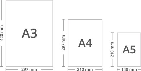 Paper Sizes And Formats The Difference Between A4 And Letter Swift