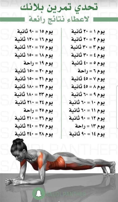 Fitness workout for women, Physical fitness, Gym workouts ...