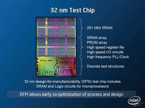 idf intel zeigt den ersten 32 nm wafer computerbase