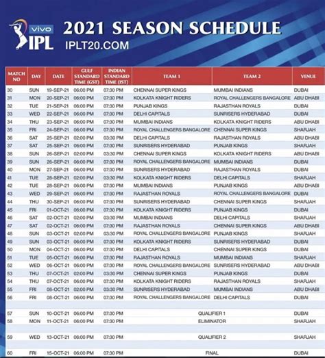 Ipl Phase 2 Schedule 2021 Date Complete Ipl 2021 Schedule Match List