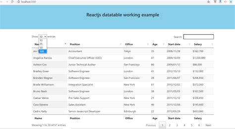 Exploring On Salesforce Visualforce With Jquery Datatable For Sorting