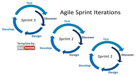 Why It User Support Cant Ignore The Call Of Agile Kanban Scrum