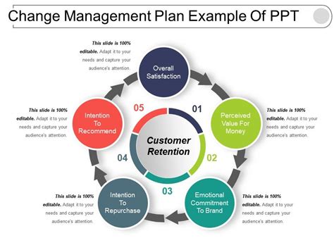 Change Management Plan Example Of Ppt Templates Powerpoint Slides