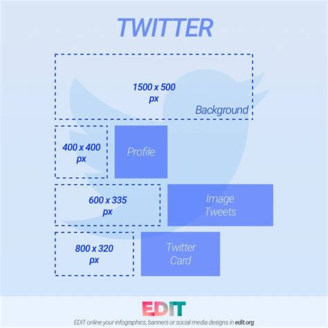 Complete Guide To Social Media Image Sizes 2020