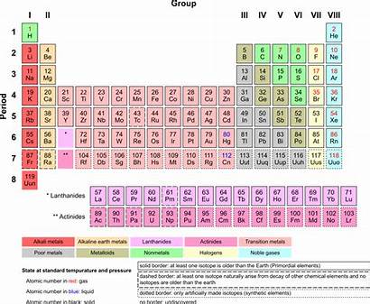 Periodic Table Chemi English Protons Number Elements