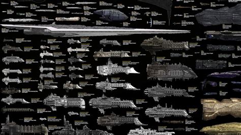 Every Sci Fi Starship Ever In One Mindblowing Comparison Chart
