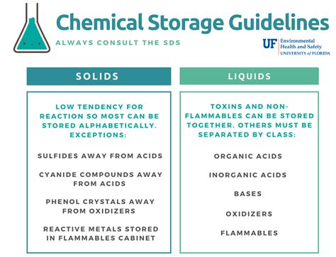 Chemical Storage And Management UF EHS