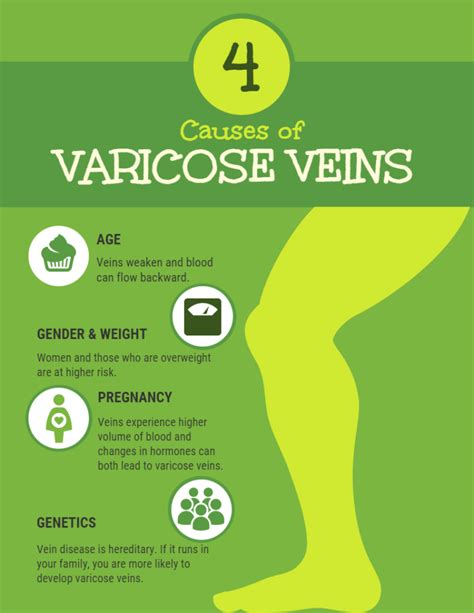 What Are The Causes Of Varicose Veins Kansas City Varicose Veins