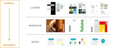 Best Practices How To Write Company Brand Guidelines