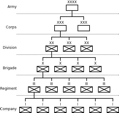 Us Army Unit Structure My XXX Hot Girl