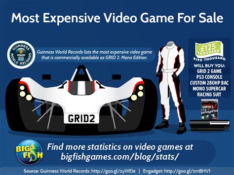 Most Expensive Video Game For Sale Big Fish Blog