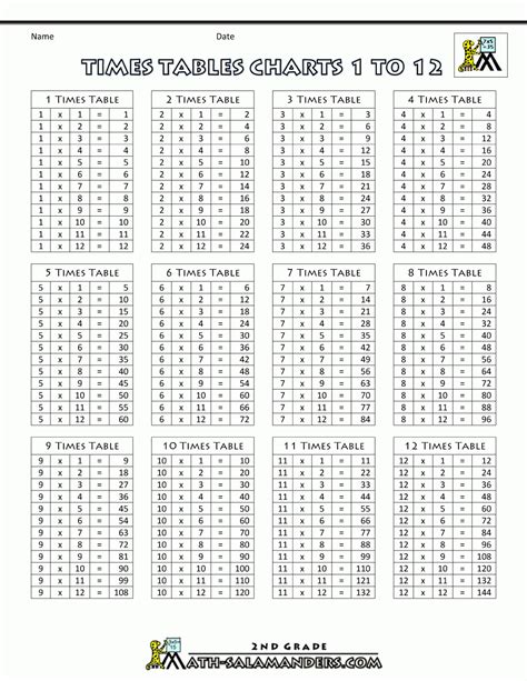 Printable Multiplication Tables 1 12 Printable Multiplication Flash Cards