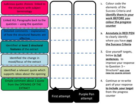 There are a different point of views of the people regarding introduction writing. AQA Paper 1 - Structure Self/Peer Assessment by sutty6 ...