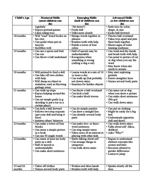 Baby Developmental Milestones Chart 0 To 36 Months Free Download