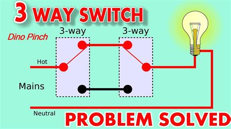 There are several common variations on this basic theme, which may look if you have removed old switches but lost track of the wires' original connections to those switches. 3-way switch doesn't work right - YouTube