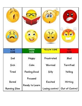 Check spelling or type a new query. Emoji Zones of Regulation Poster by Colorful Counseling Tools | TpT