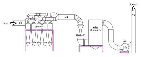 Schematic View Of The Local Exhaust Ventilation System Designed For The