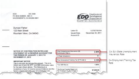 Common problems addressed by the customer care unit that answers calls to. State Unemployment Insurance (SUI) overview