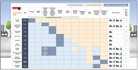 Incoterms Conex France