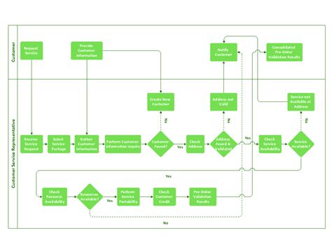 Basic Flowchart Examples Create Flowcharts And Diagrams Business Images And Photos Finder