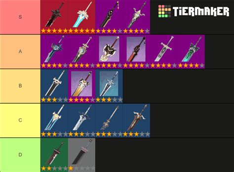 I know the game is not out yet, but i wonder if someone did some tier list for weapons and best builds. Best Claymore in Genshin Impact Tier List - zilliongamer