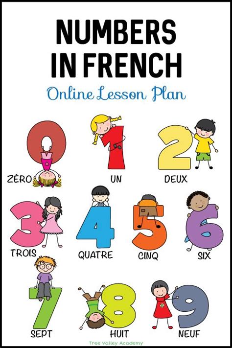 Learn Numbers In French Lesson Plan Learning French For Kids