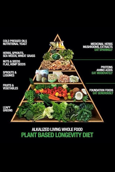 For instance, if you have half a cup of brown rice with dinner, that is one serving. Plant Based Diet Pyramid | Plant based, Longevity diet ...